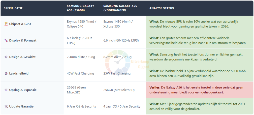 Vergelijkingstabel Samsung Galaxy S25 512GB vs S24